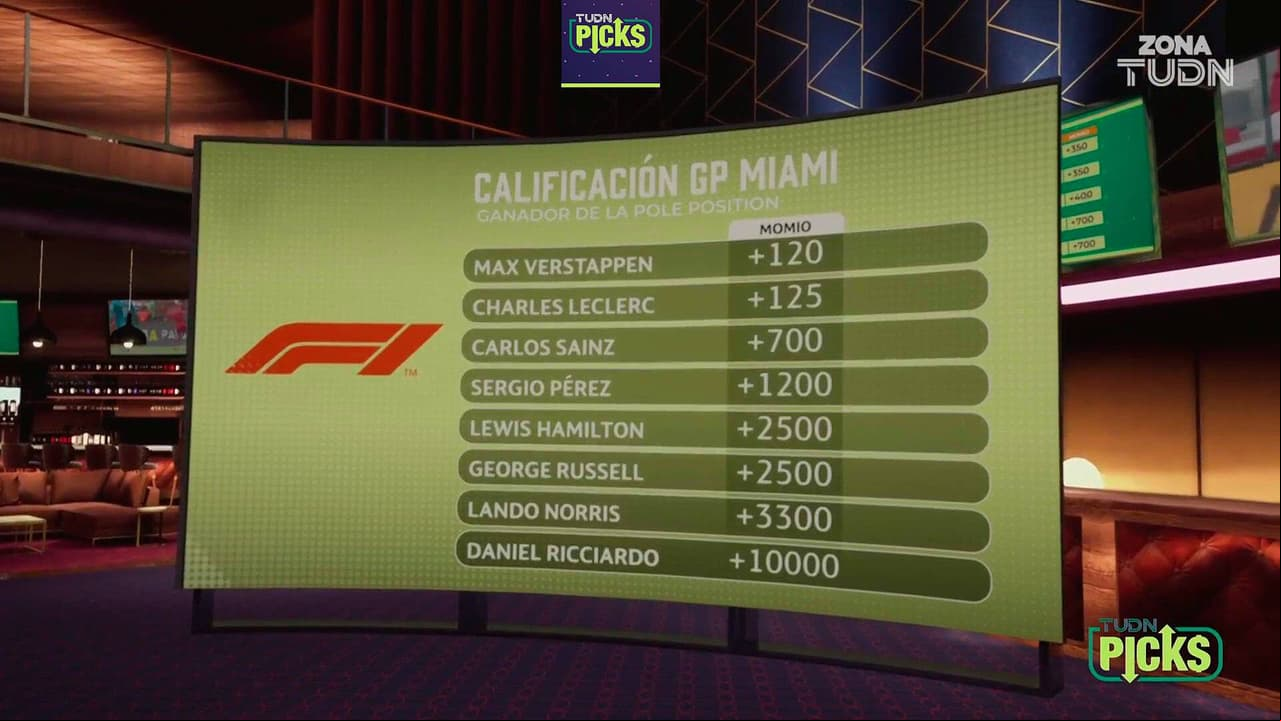 ¿Vale la pena apostar al triunfo de 'Checo' Pérez en el GP de Miami?